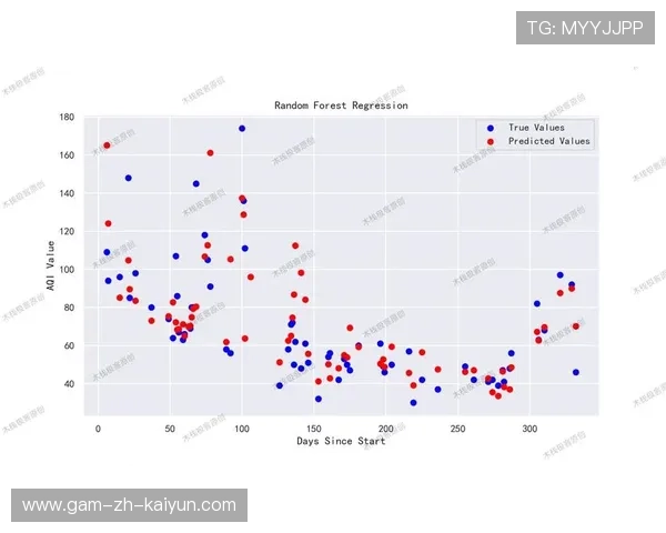 后防数据预测模型首次阻止一笔错误引援