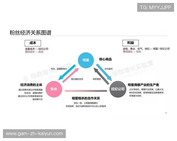 琑队如何提升赛季中期引援的效率决策